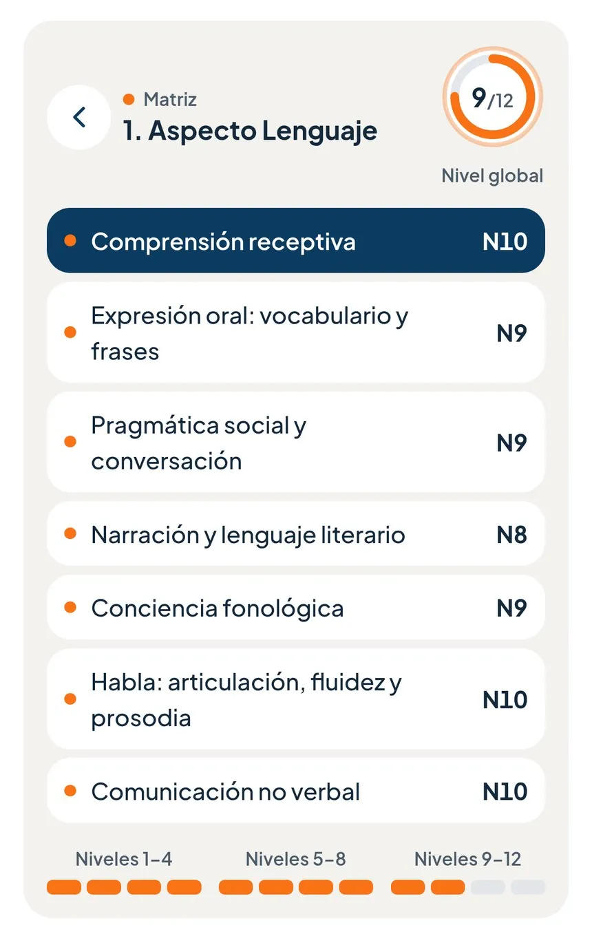 Detalle del aspecto Lenguaje en la Matriz de la app: nivel global 9 de 12 y el nivel de cada subdominio